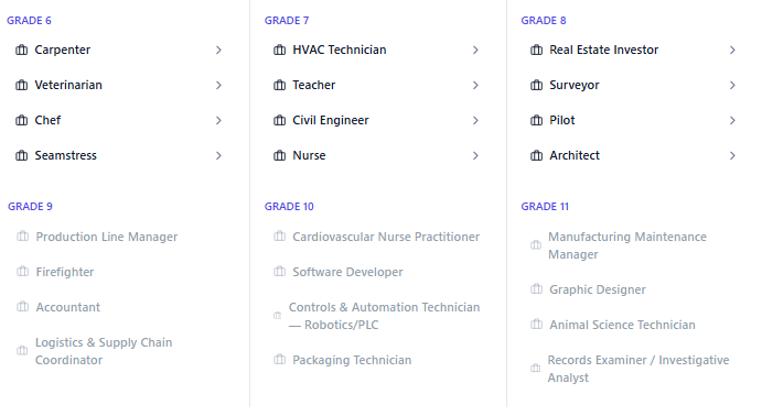 Profession pathways organized across grades 6 through 11